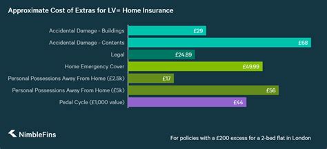 lv buildings and contents insurance.